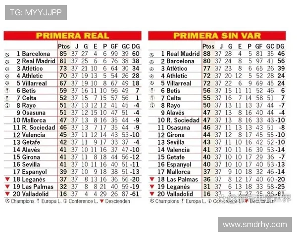 西甲2020年排名积分榜及赛季关键数据